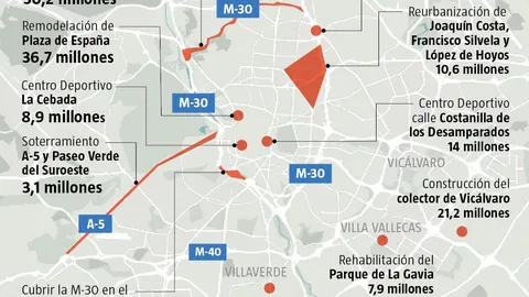 Proyectos estrella del Ayuntamiento de Madrid para 2021