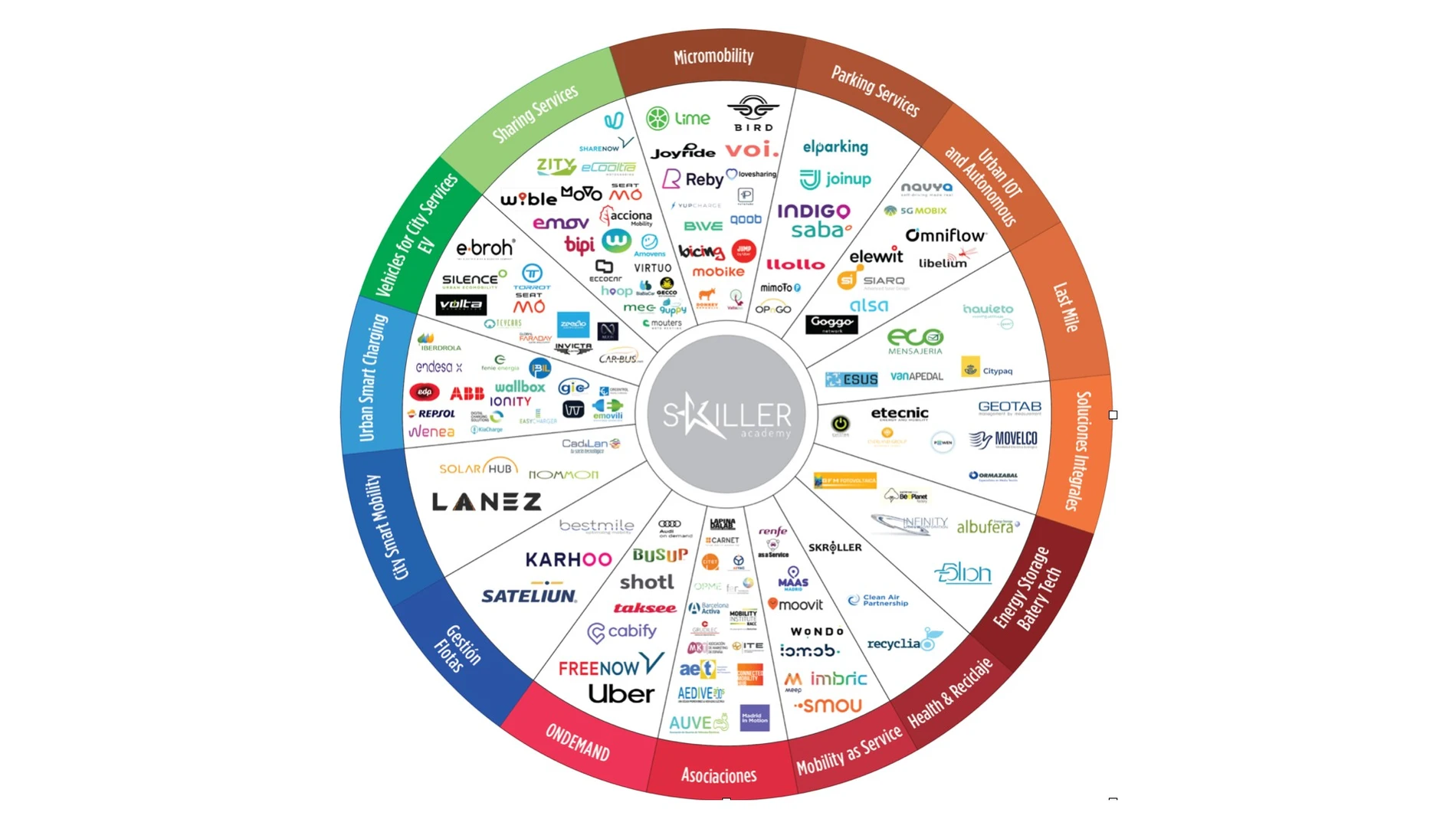 El mapa surge ante una necesidad de identificar los principales players en la transformación digital del rol de compras detectada por sus principales promotores