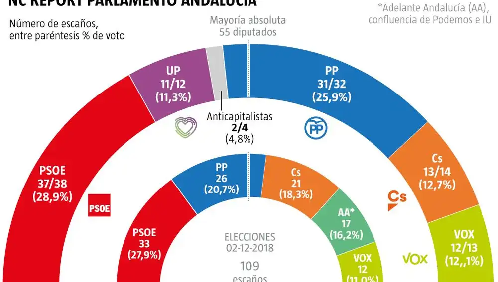 Nc report Andalucía