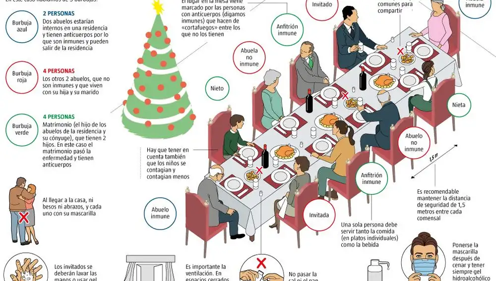 Consejos reuniones Navidad