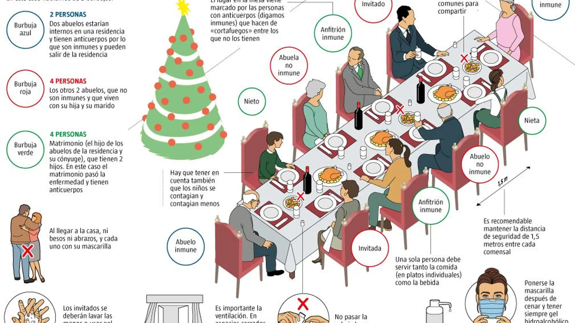 Consejos reuniones Navidad