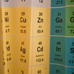 Elementos de la tabla periódica