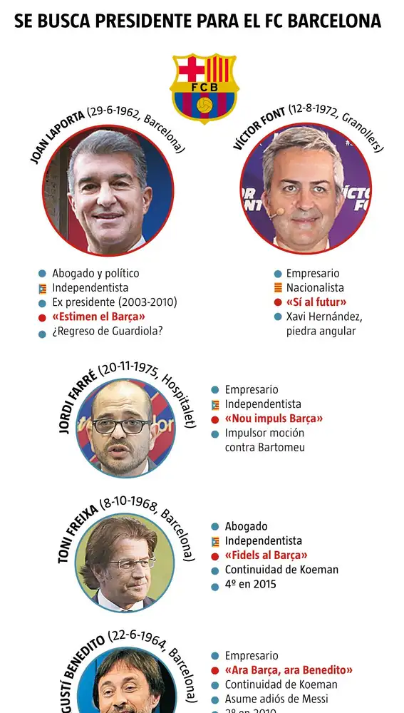 Elecciones Barcelona FC