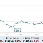 Ibex 35 y bolsas europeas