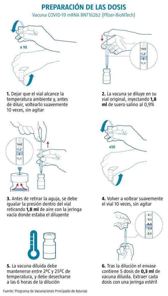 Preparacion dosis vacuna