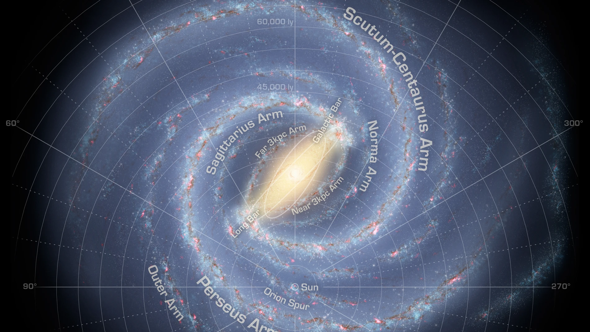 Imagen que muestra el aspecto probable de nuestra galaxia vista desde el exterior, con el Sol señalado bajo el centro galáctico. Desde este punto de vista, la mayor parte de estrellas de nuestra galaxia se mueven alrededor del centro en el sentido de las agujas del reloj.