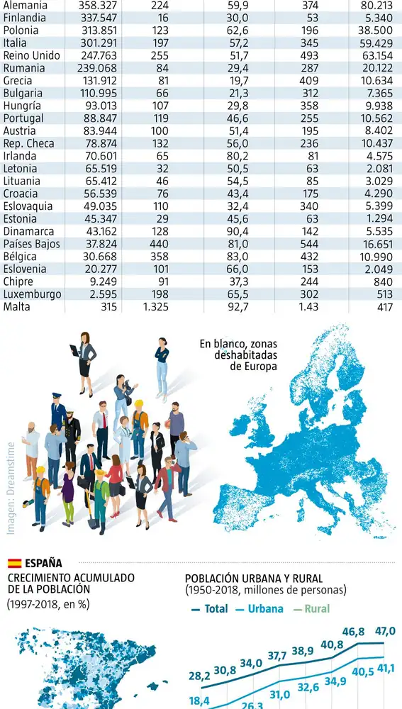 Población en Europa