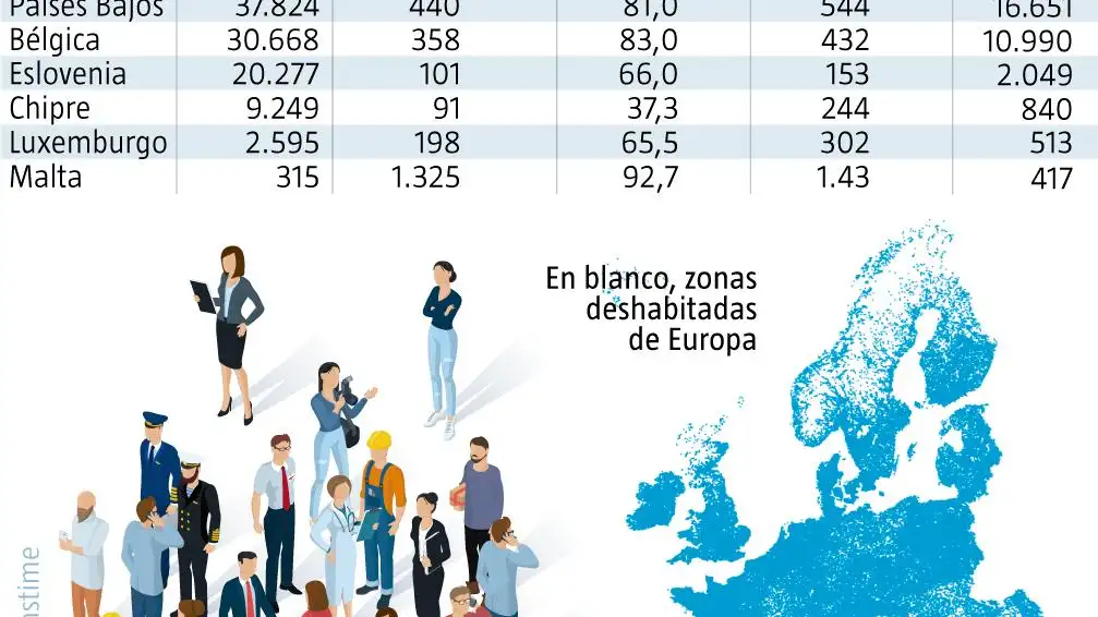 Población en Europa