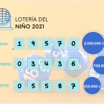 Premios Lotería del Niño 2021