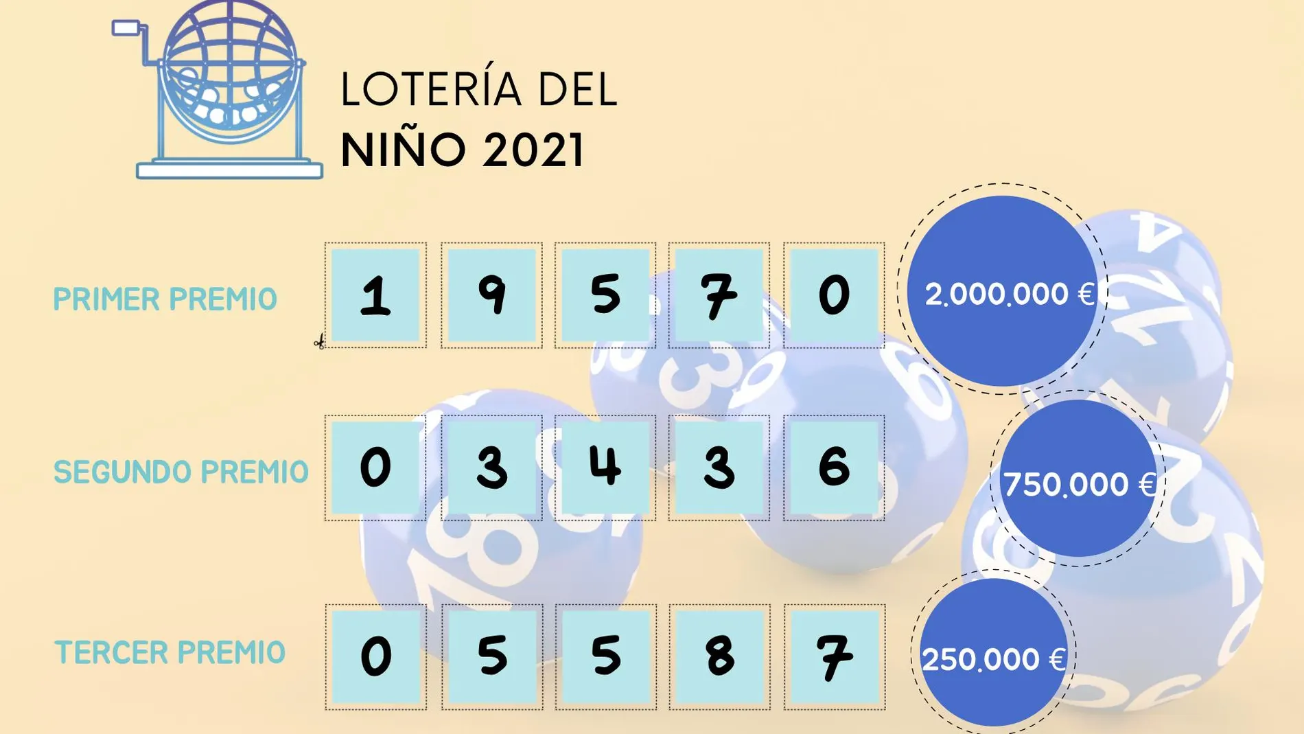 Premios Lotería del Niño 2021