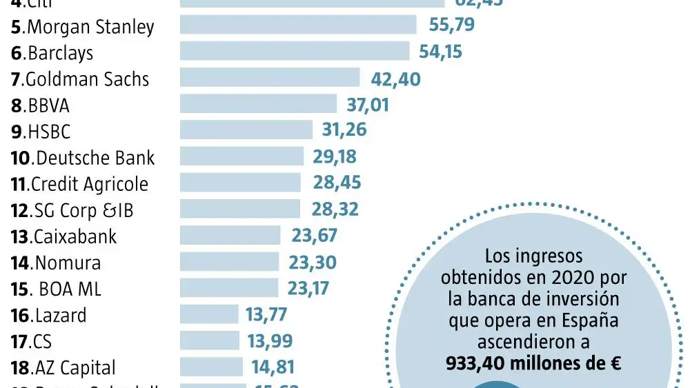 Banca