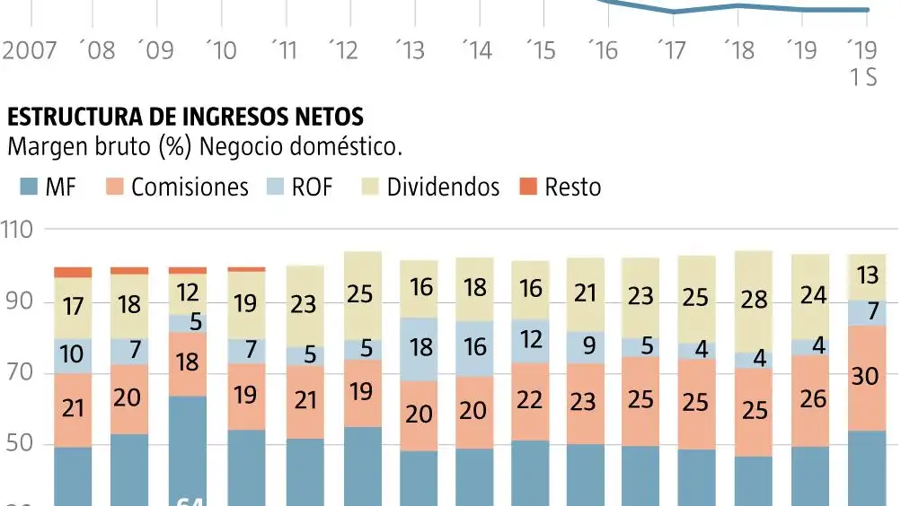Comisiones