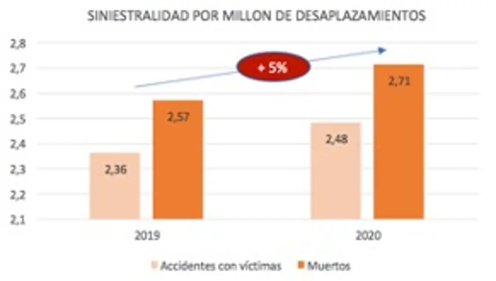 DVuelta