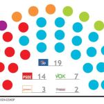 Distribución de escaños según la estimación del barómetro de invierno del CEMOP