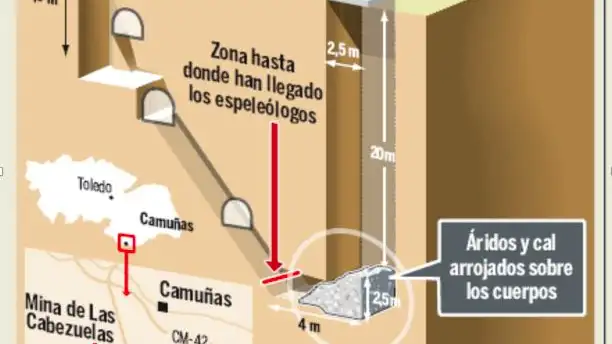 Infografía de la mina de Camuñas