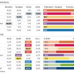 Votante «indepe»: hombre, mayor de 45 años y rural