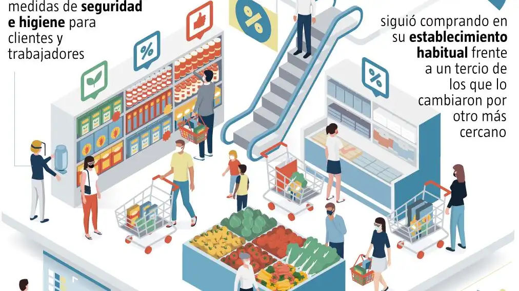 Consumidor COVID