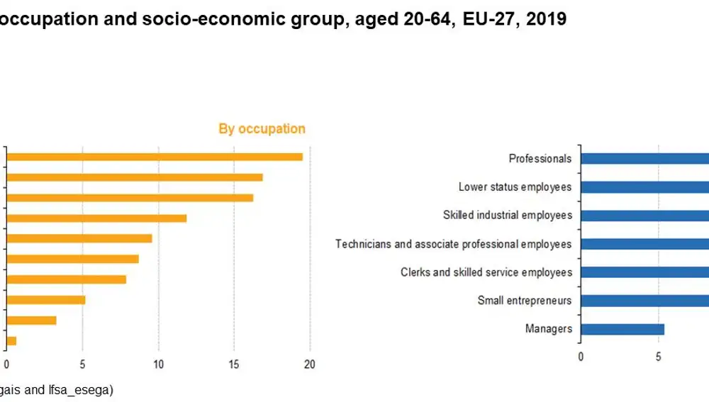 Estadísticas de empleo publicadas por Eurostat esta semana