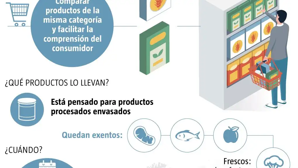 Nutriscore