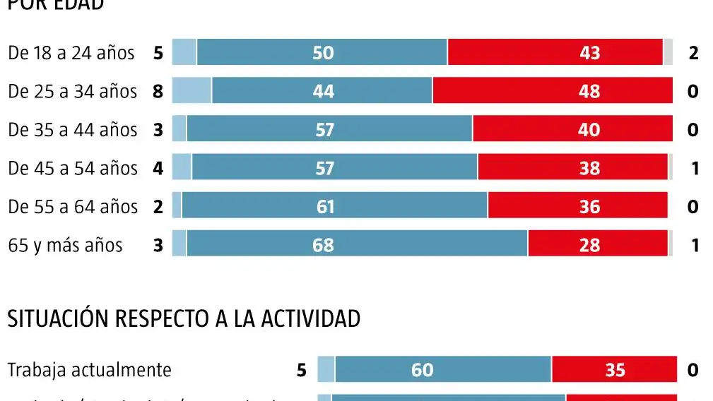Encuesta FUNCAS