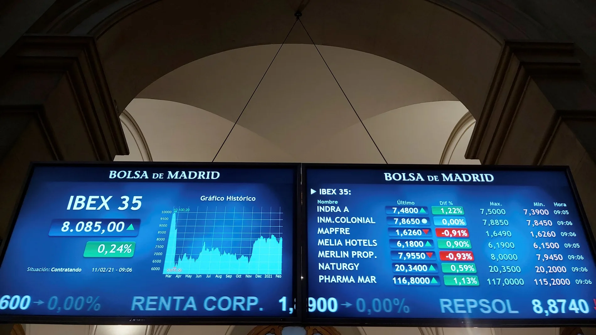 Cotización del Ibex 35 en el parqué madrileño de la Bolsa este jueves