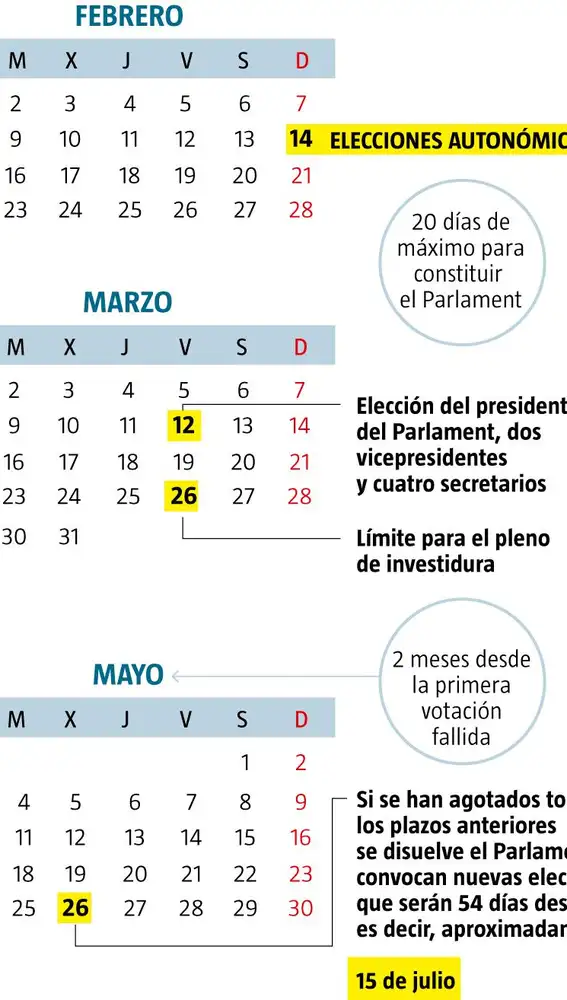 Calendario elecciones Cataluña