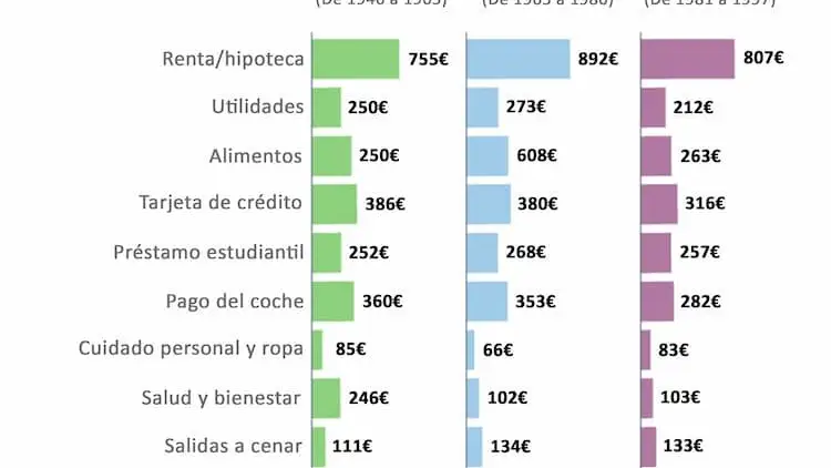 Infografía sobre el ahorro de más de 1.000 trabajadores