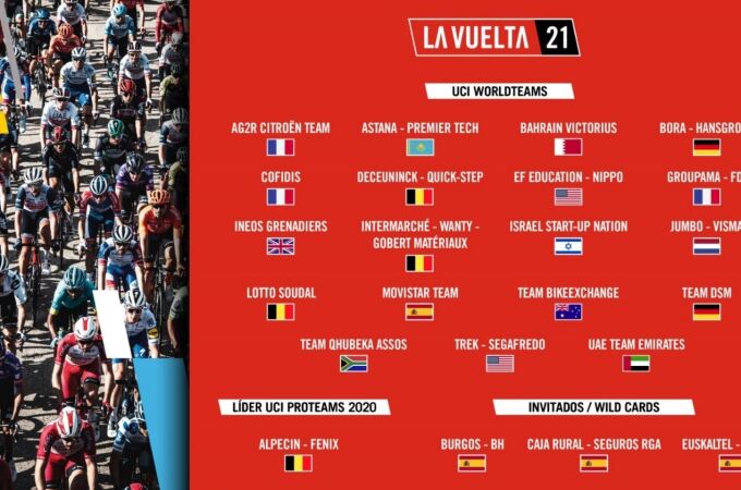 Listado de equipos participantes en la Vuelta a España 2021