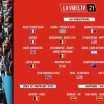Listado de equipos participantes en la Vuelta a España 2021