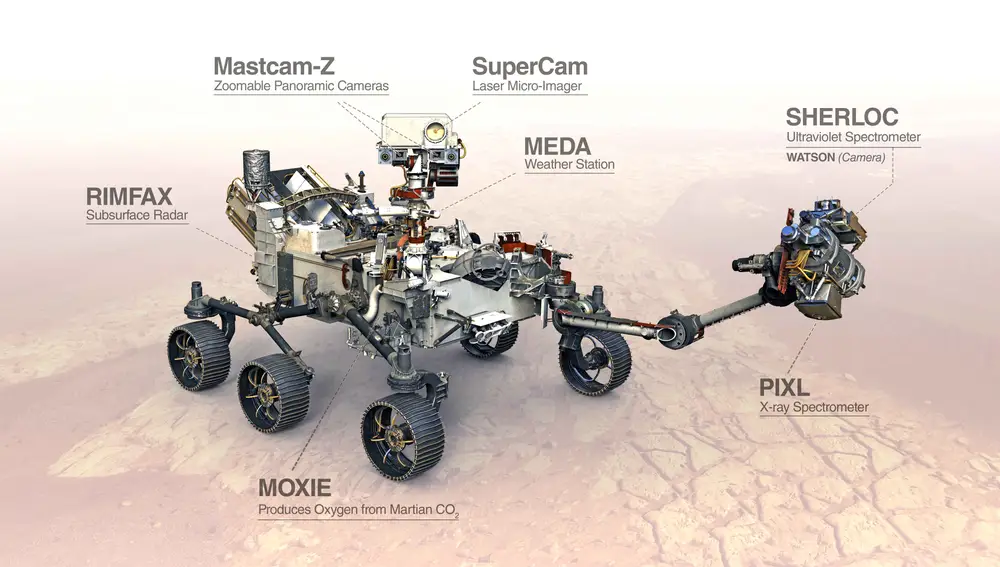 Instrumentación del rover 'Perseverance' de la NASA