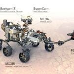 Instrumentación del rover 'Perseverance' de la NASA
