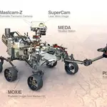 Instrumentación del rover &#39;Perseverance&#39; de la NASA