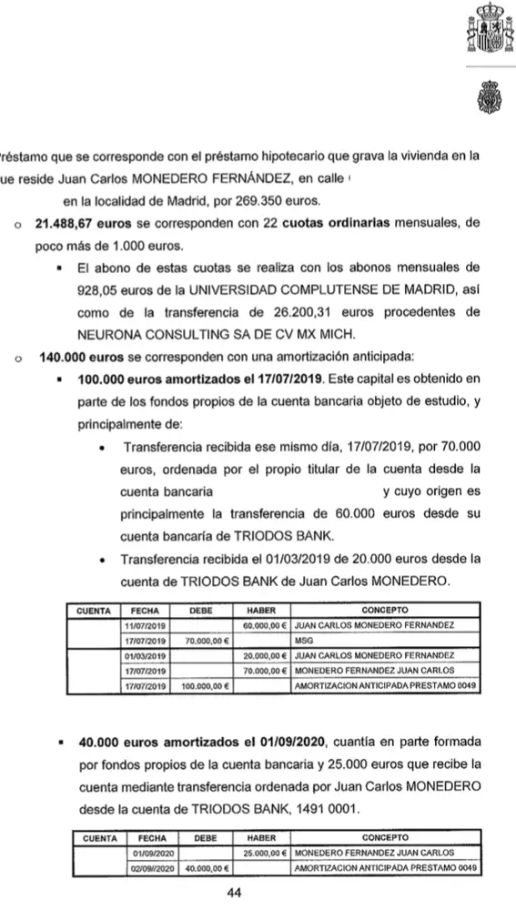 Informe de la UDEF sobre las cuentas de Monedero