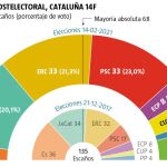 Informe postelectoral del 14F