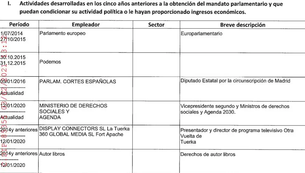 Actividades laborales del vicepresidente Pablo Iglesias