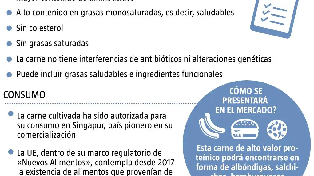 Carne de laboratorio
