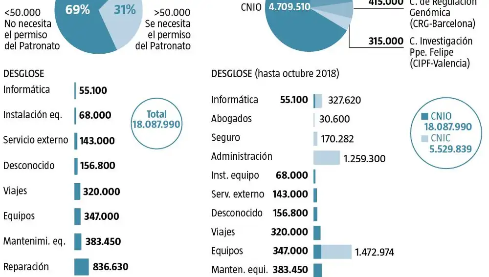 Licitaciones