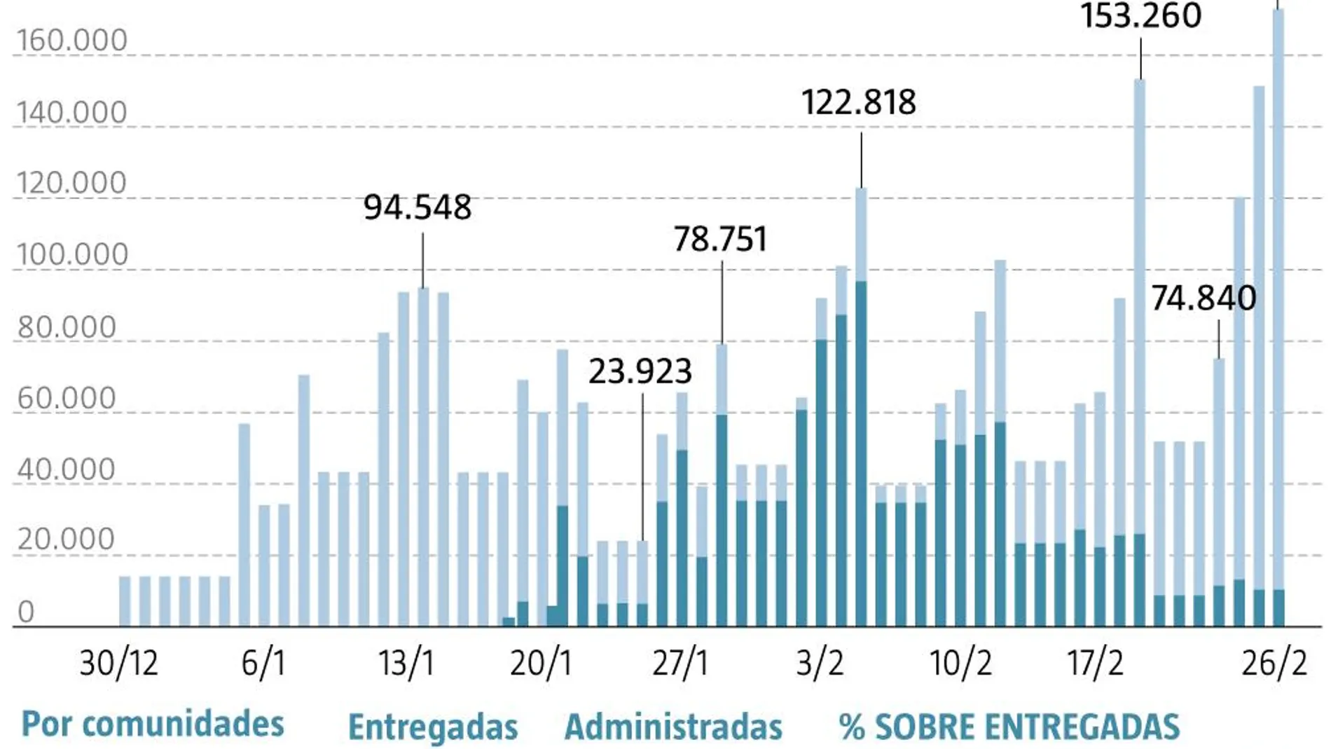 Vacunas administradas