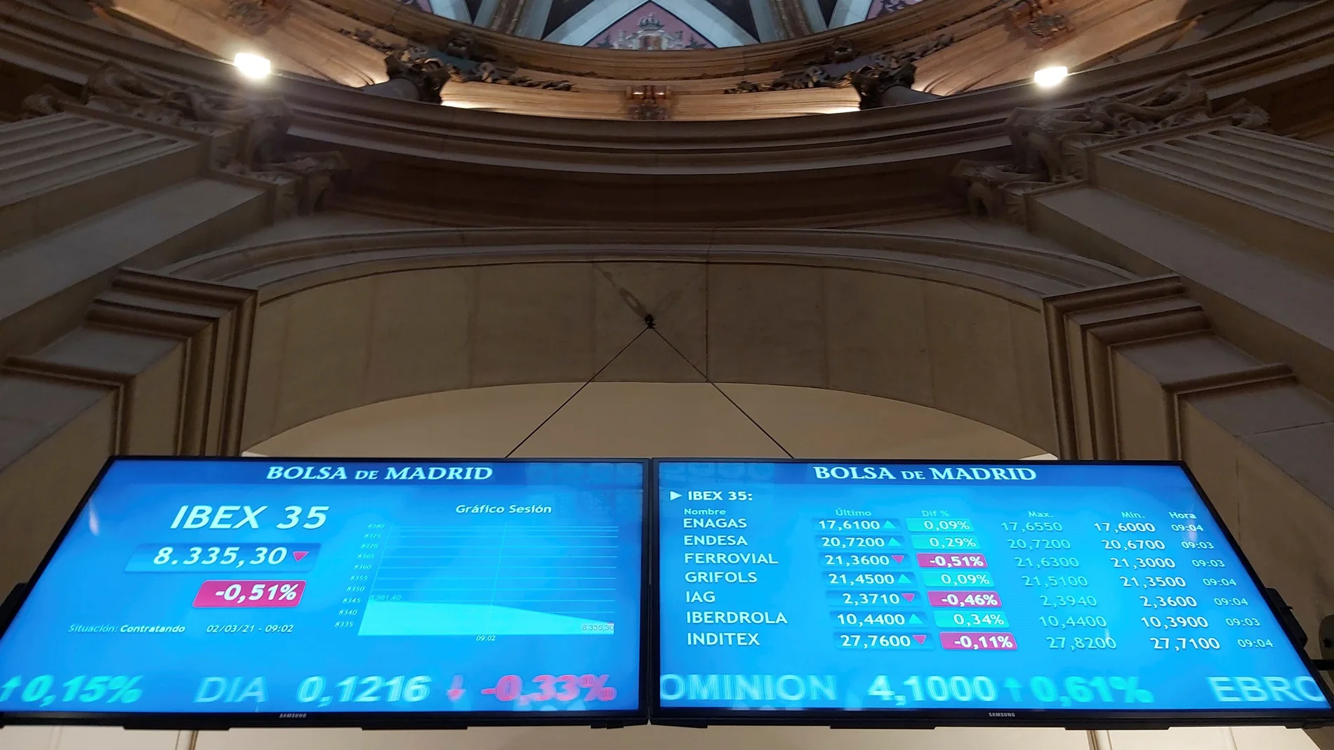 Bolsa española