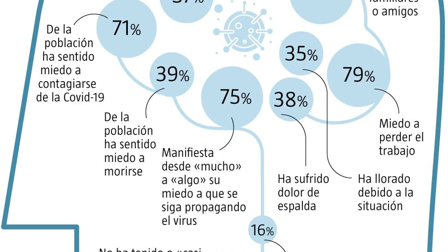 Salud mental