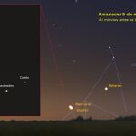 Mercurio y Júpiter se aproximarán este viernes, 5 de marzo