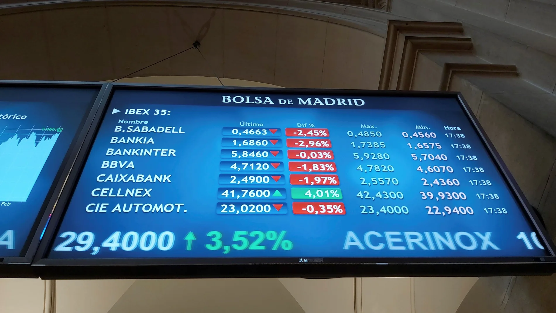 La Bolsa española ha rozado este martes el nivel de los 8.500 puntos