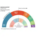 Encuesta NC Report Comunidad de Madrid Octubre 2020