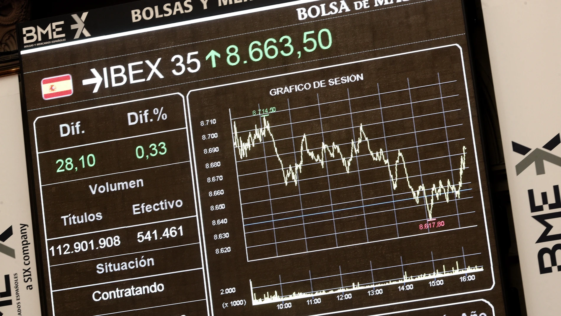 Valores del Ibex 35