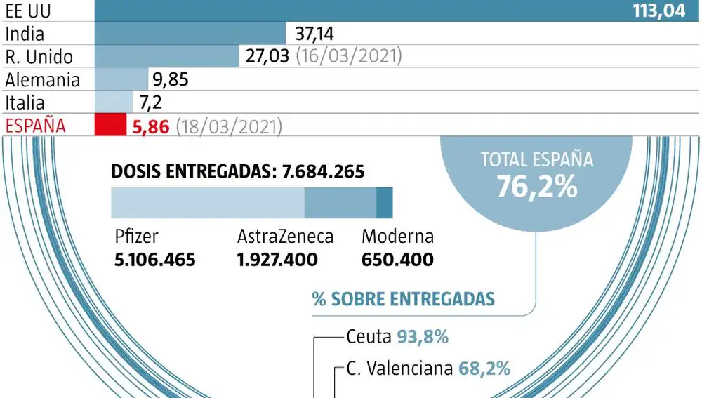 Vacunas