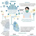 Alergia polen y COVID