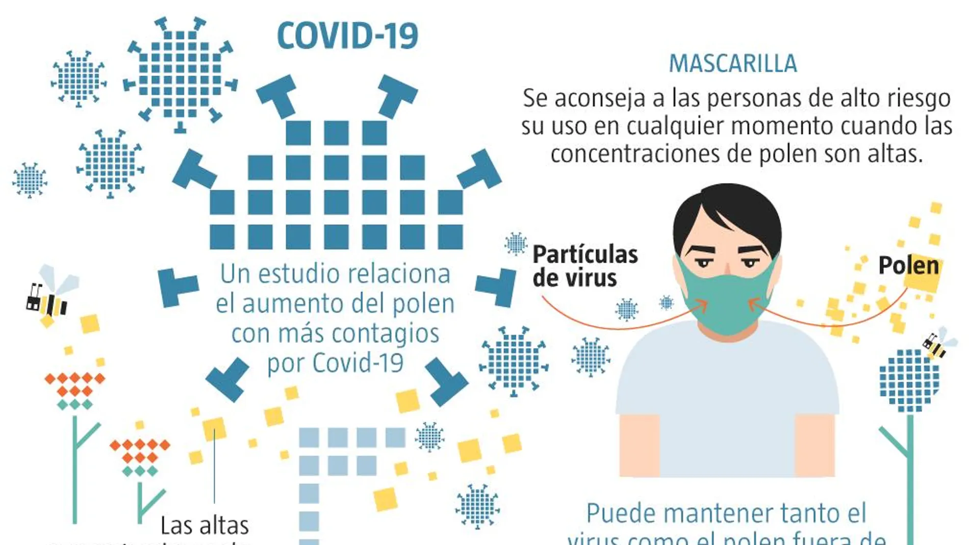 Alergia polen y COVID