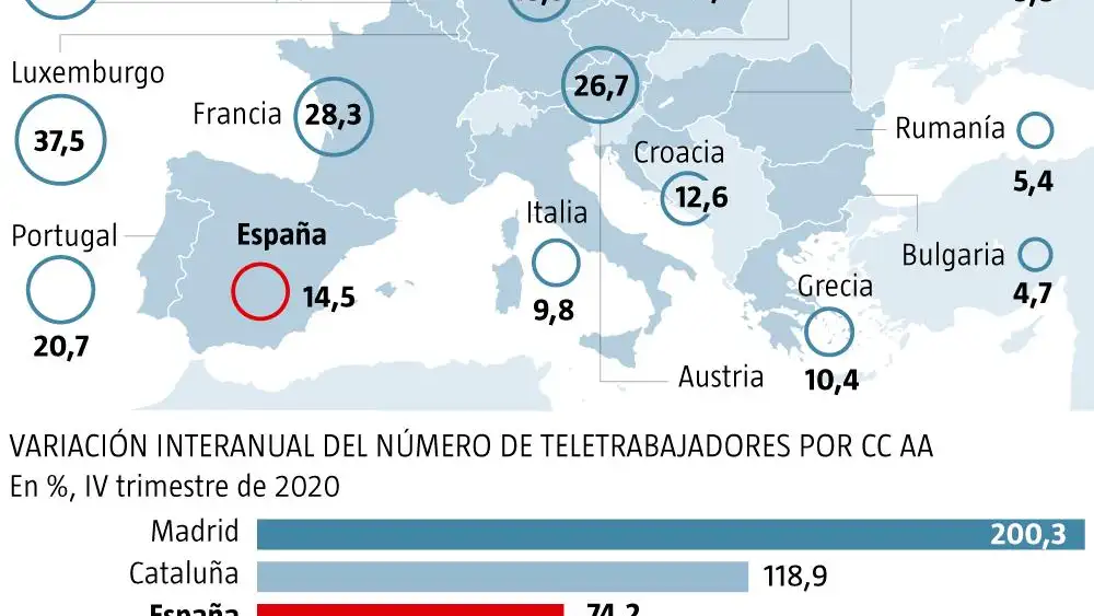 Teletrabajo