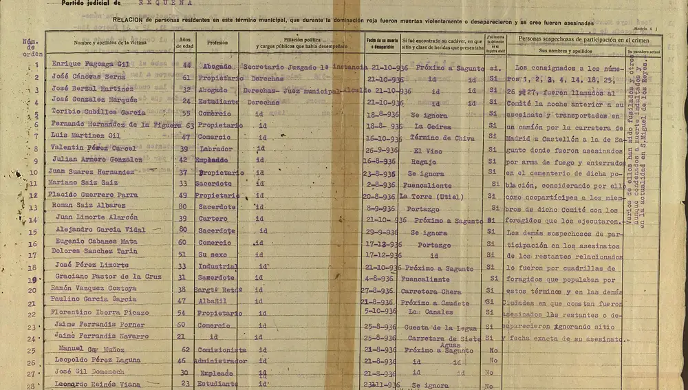 Listado de personas que fueron asesinadas en Requena durante la dominación roja