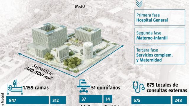 Proyecto nuevo hospital La Paz